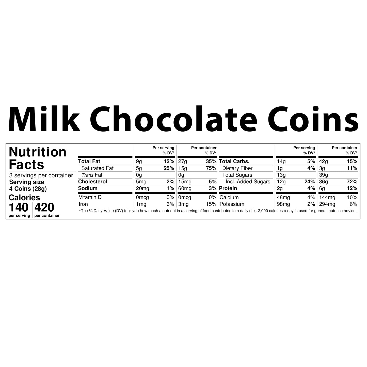 
                  
                    Chocolate Coins
                  
                